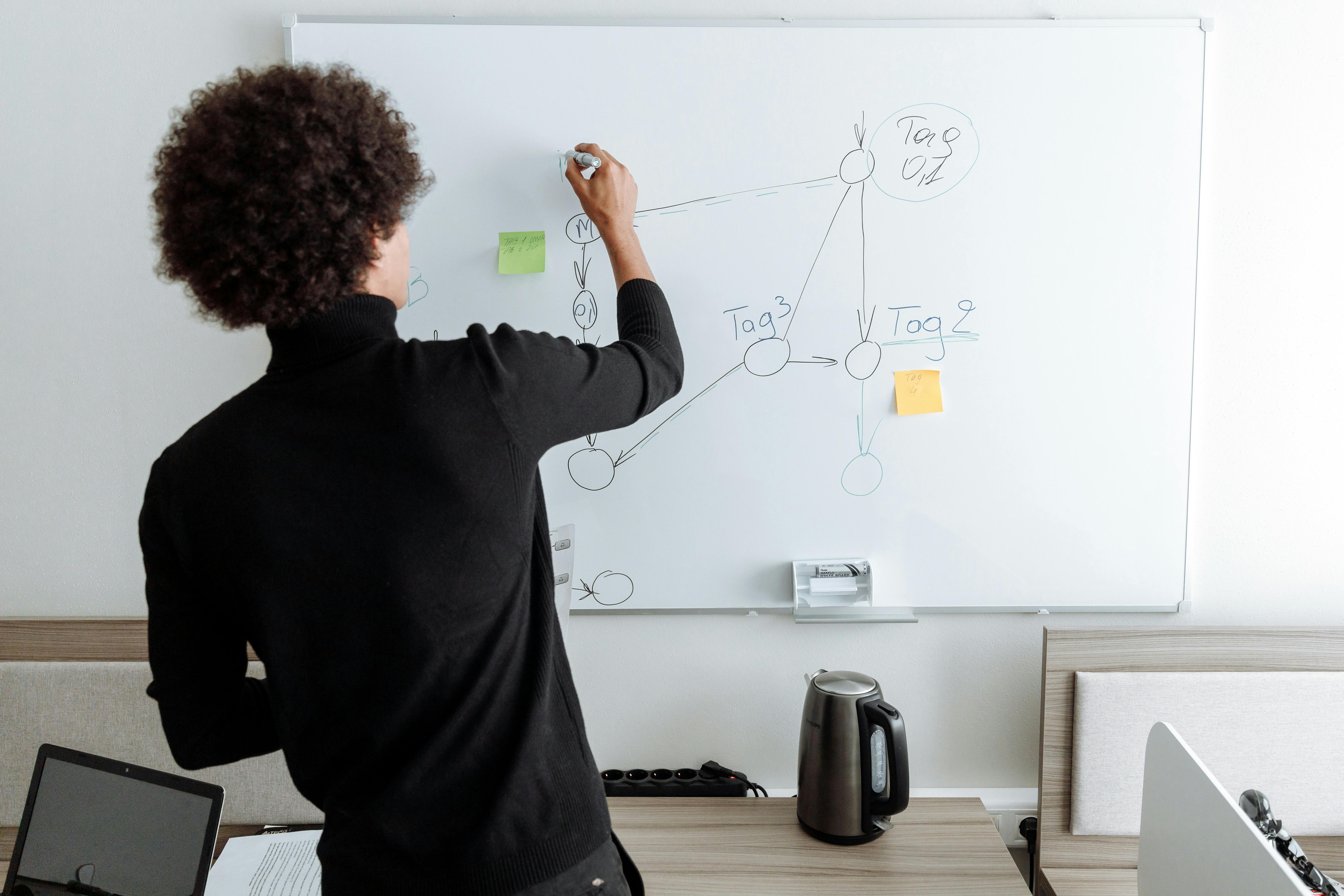 Implementation-as-a-Service innovation